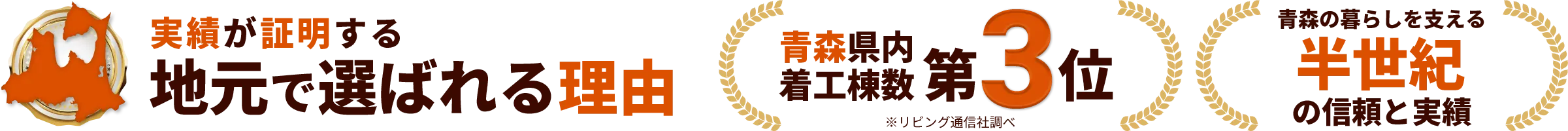 実績が証明する地元で選ばれる理由青森県内着工棟数第3位※リビング通信社調べ青森の暮らしを支える半世紀の信頼と実績