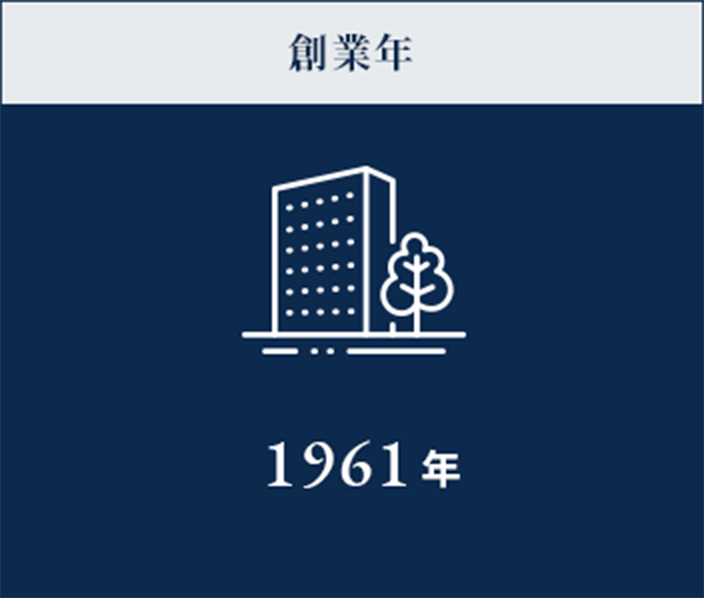 創業年 1961年