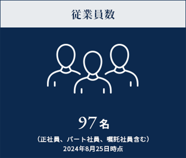 従業員数 97名 （正社員、パート社員、嘱託社員含む） 2024年8月25日時点
