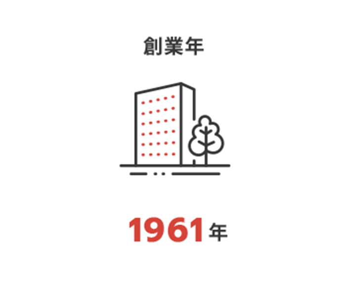 創業年 1961年