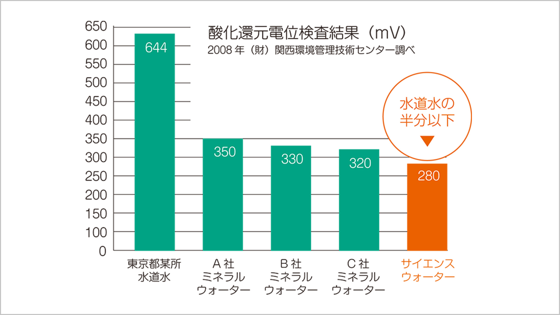 サイエンス･ウォーターシステム