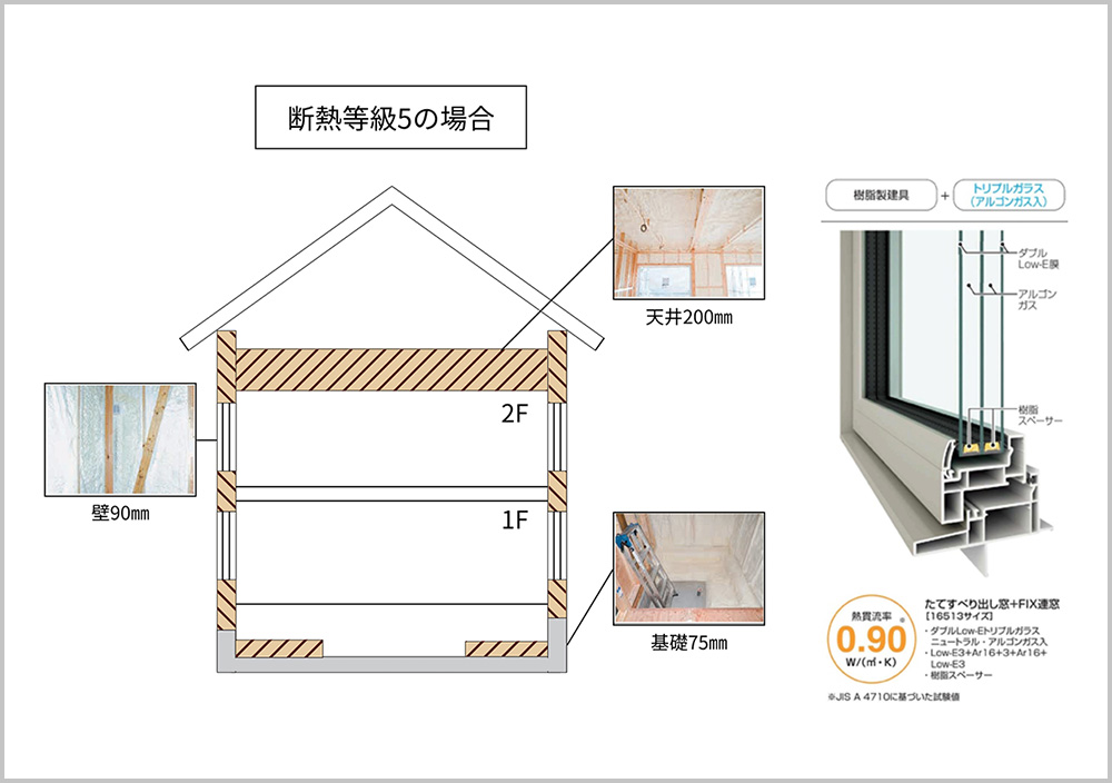 ＜断熱等級5＞日本アクア　吹付断熱0.5 ≧ UA値 ＞ 0.28C値　0.38㎠/㎡