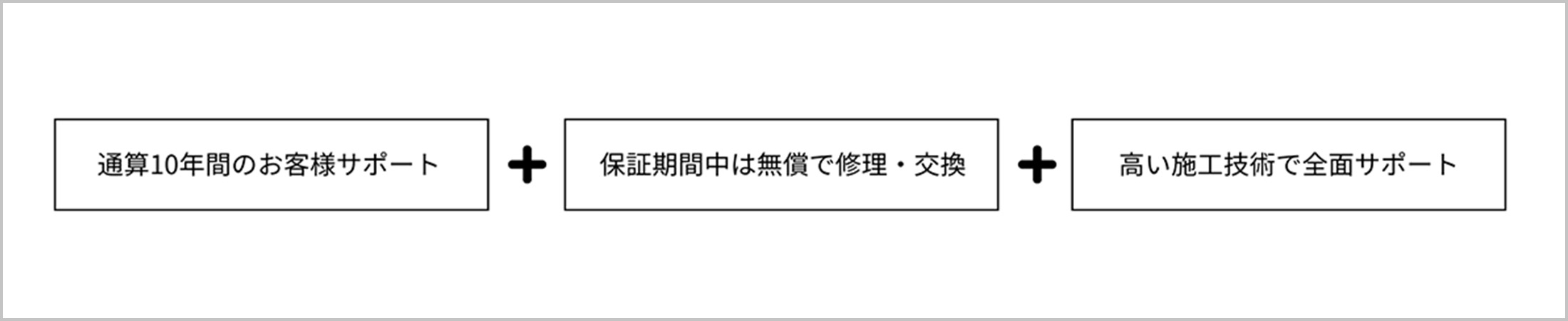 保証延長の3つの見どころ