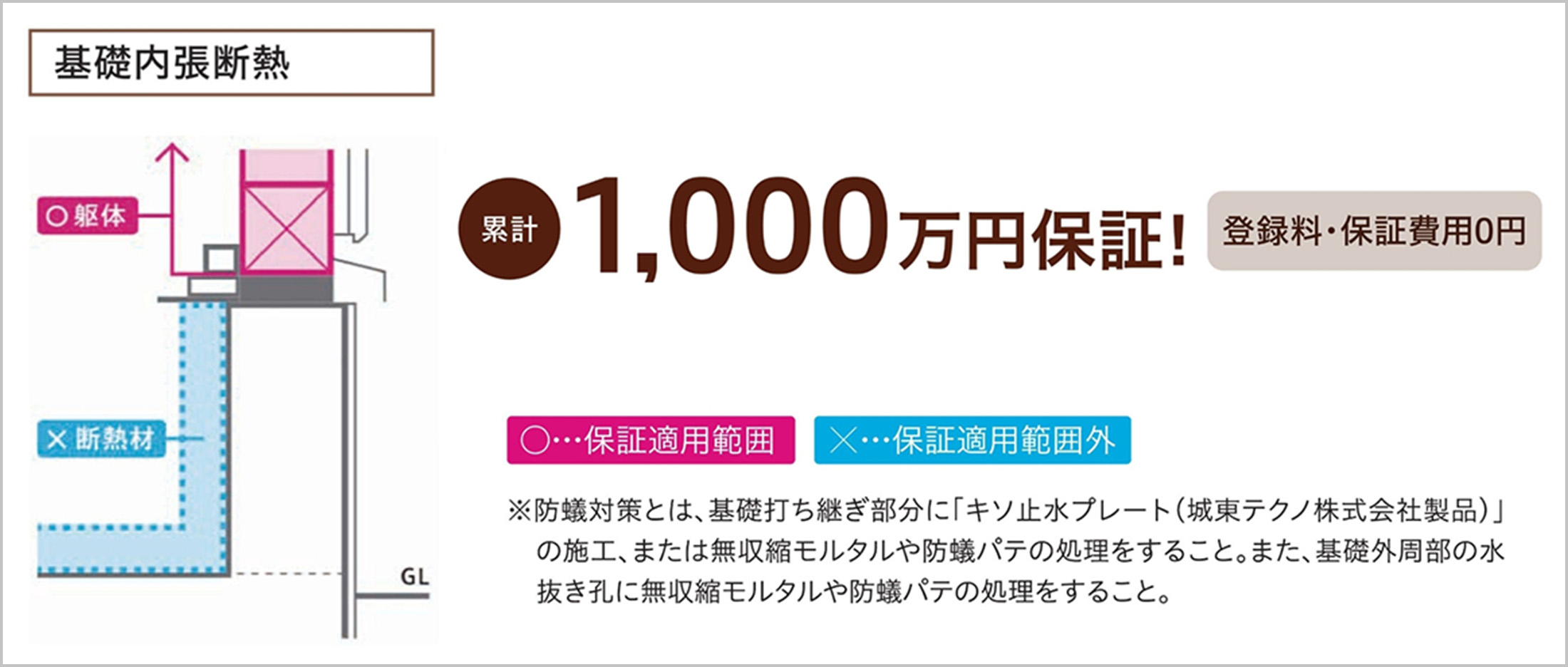 シロアリ10年保証