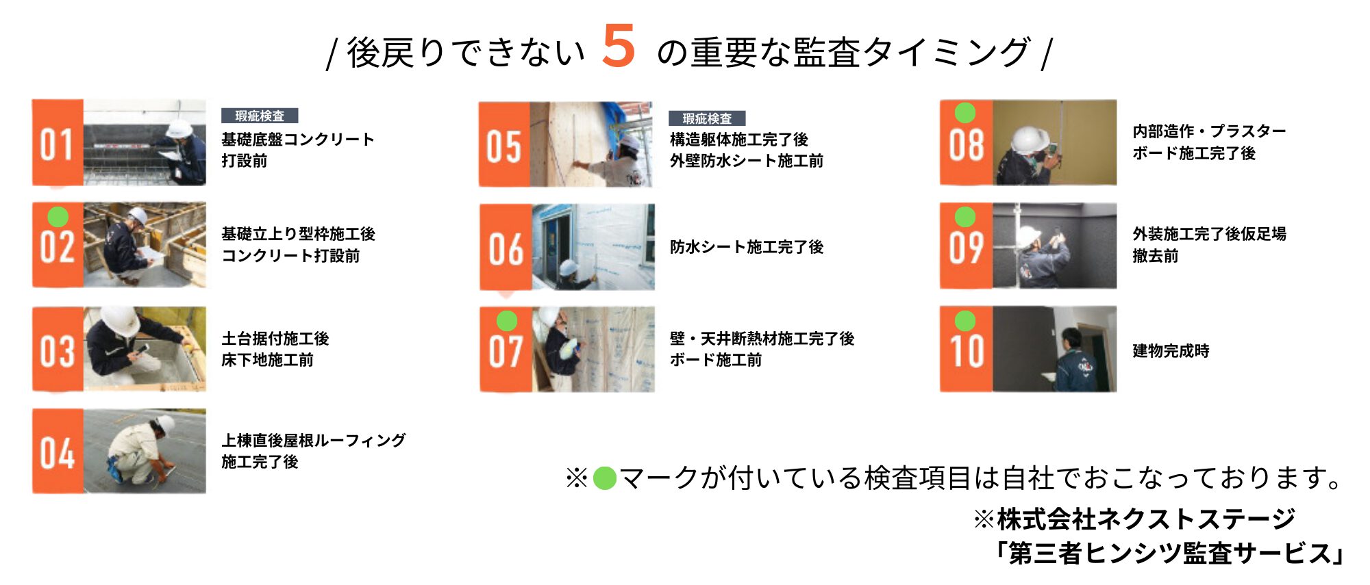 5つの重要な監査タイミングで第三者監査を実施