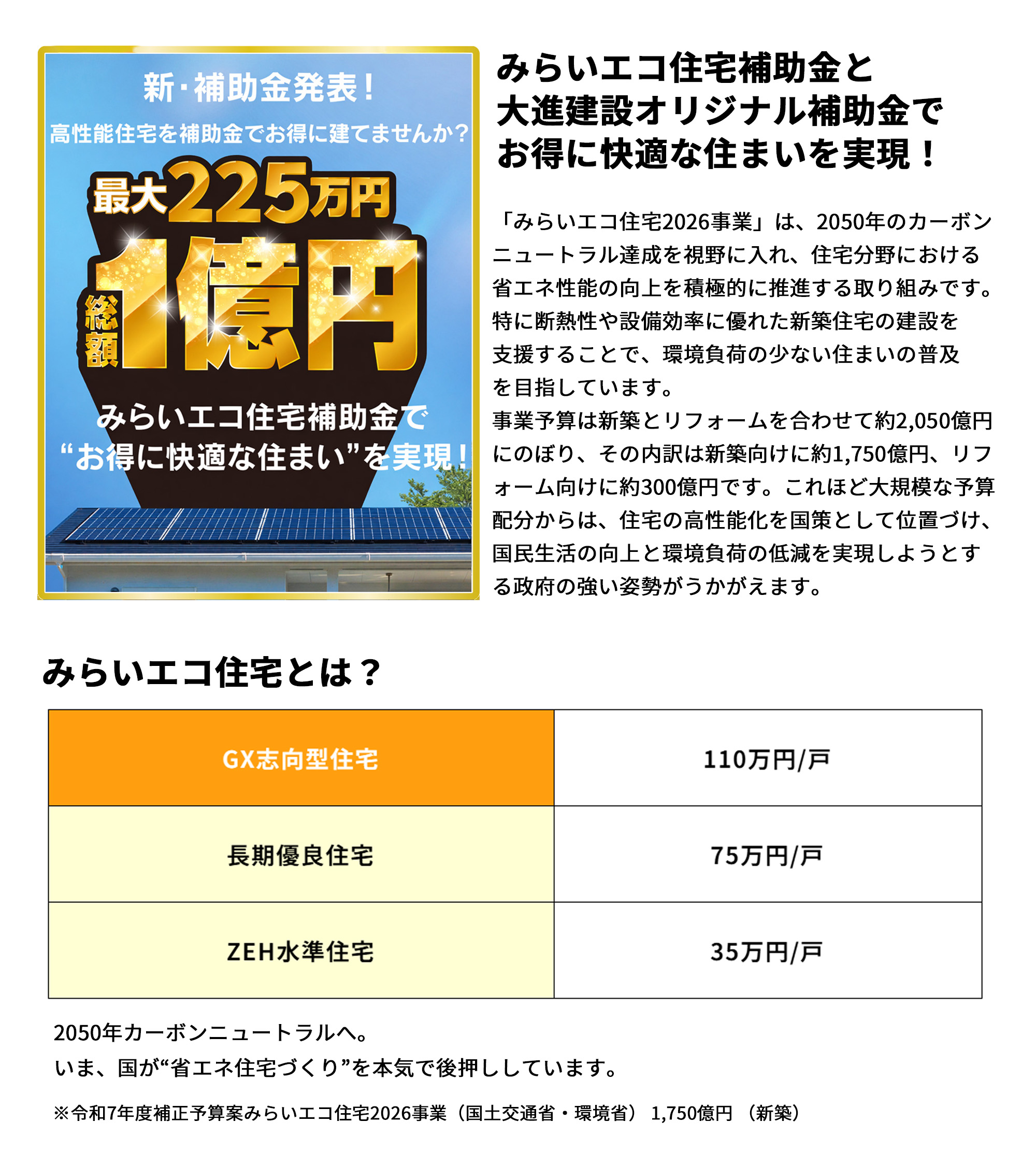 みらいエコ住宅とは