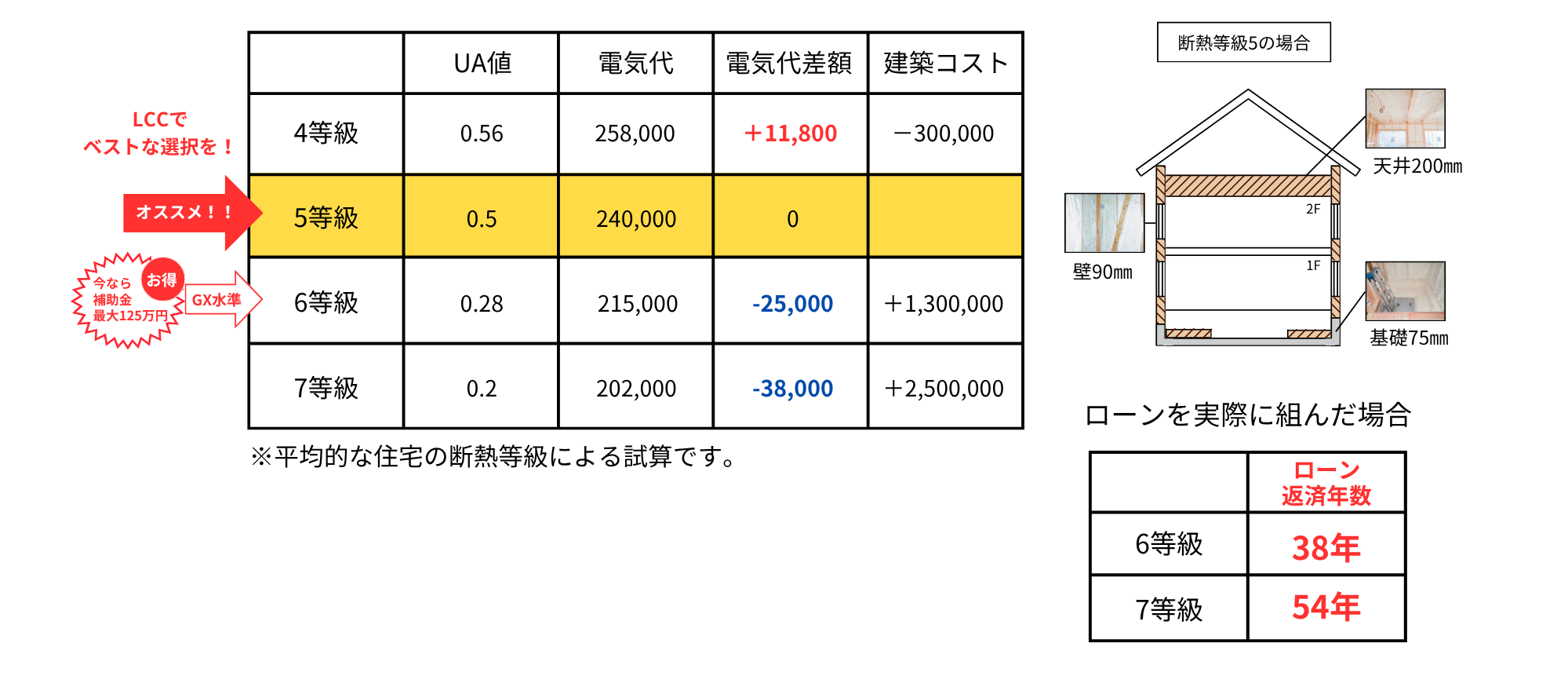 LCCベスト 断熱等級5
