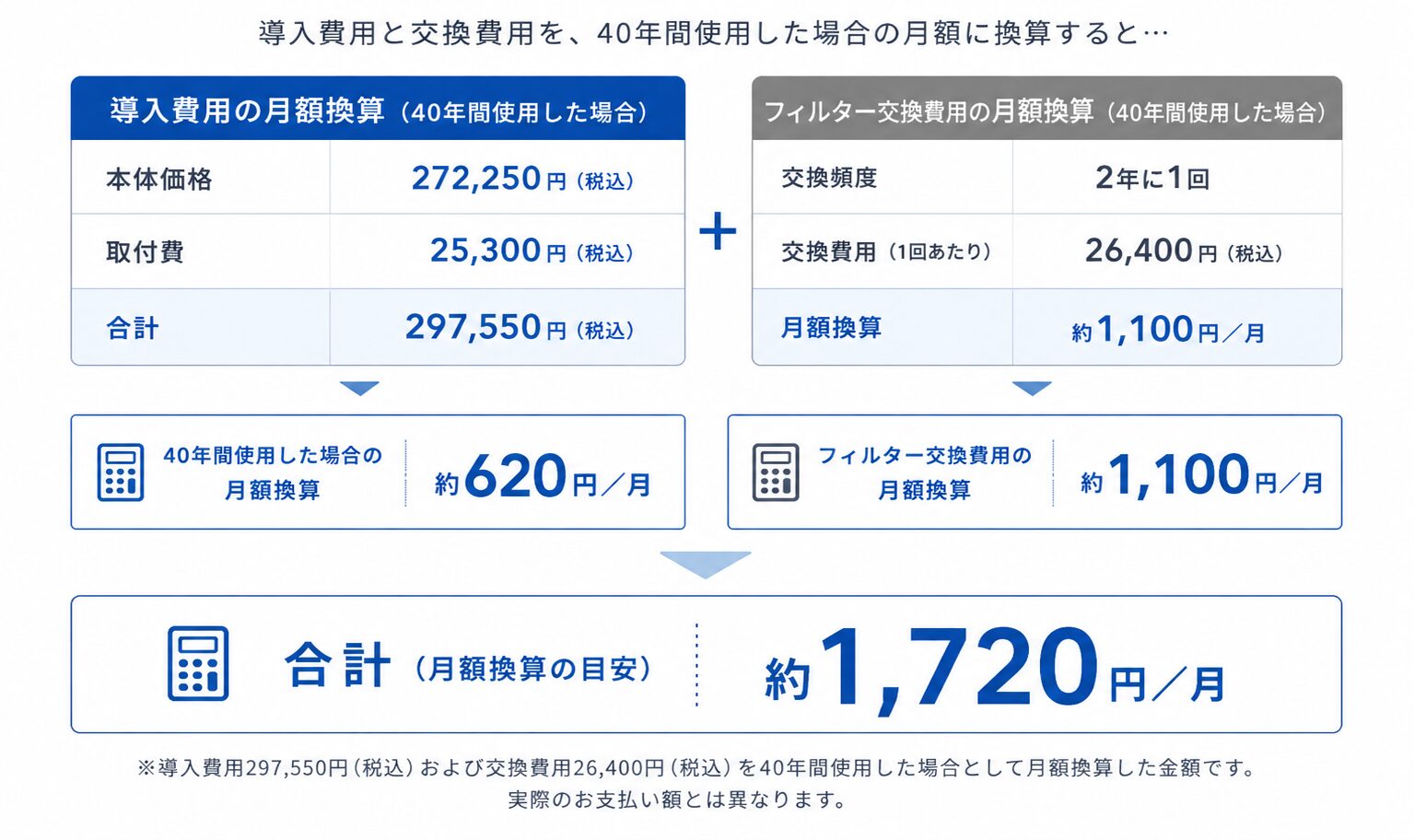 月額換算