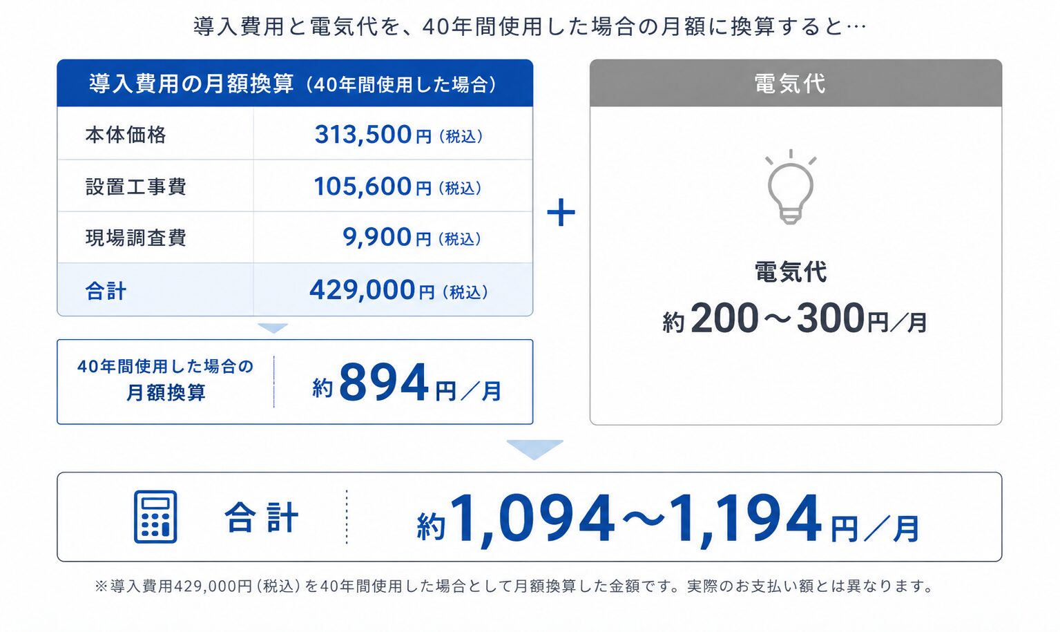 ミラバス月額換算